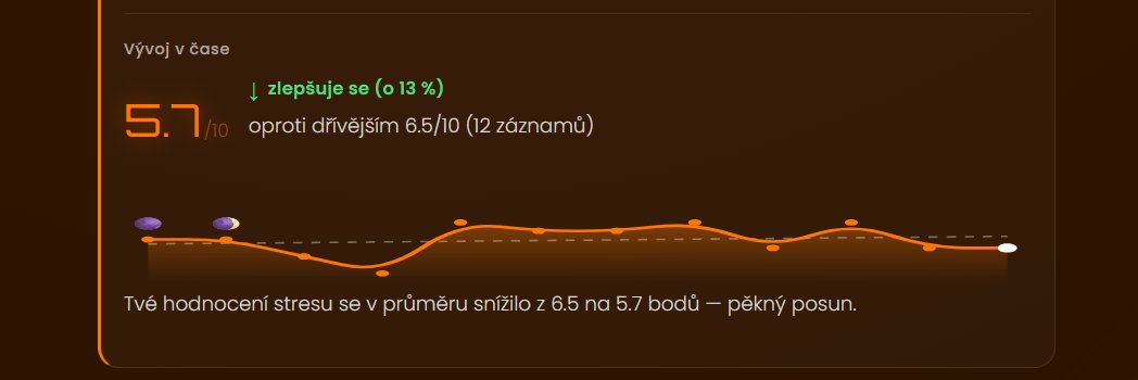 Náhled sekce Tvůj pokrok – vývoj hodnocení stresu v čase